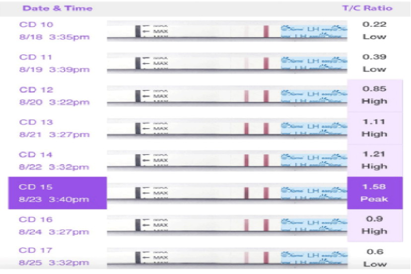 排卵试纸一浅一深图