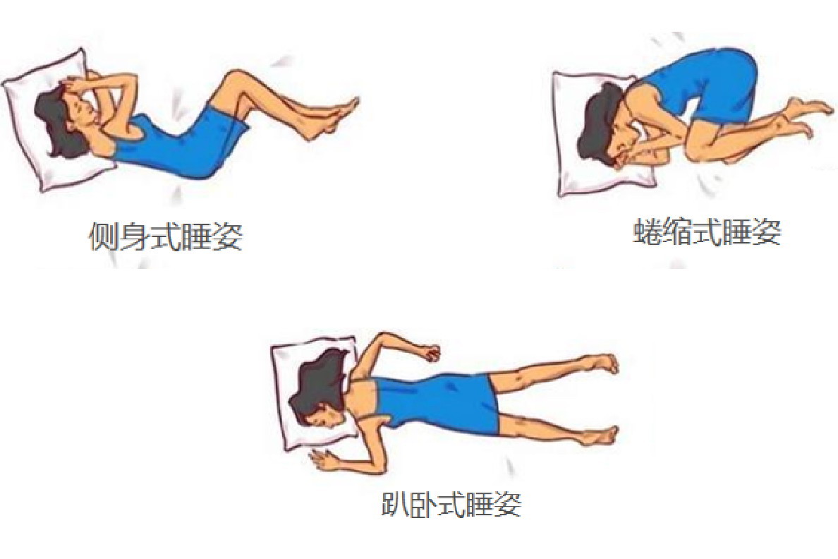 腰椎最怕三种睡姿图