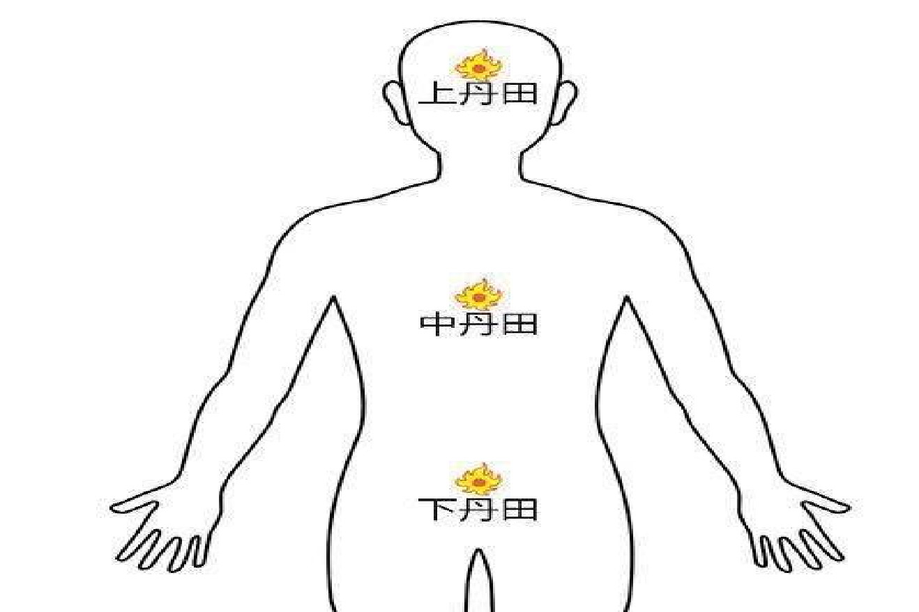 下丹田图片